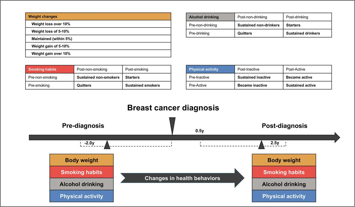 Penn Medicine CSO (@pennmedcso) on Twitter photo New research from <a href="/DrJung_FM/">Wonyoung Jung, MD,PhD,MSc</a> (<a href="/PennCardiology/">Penn Cardiology</a>) out in <a href="/jcansurv/">Journal of Cancer Survivorship</a> explores changes in health behaviors & risk of depression after breast cancer diagnosis & treatment <a href="/PennCancer/">Penn Medicine - Abramson Cancer Center</a> link.springer.com/article/10.100… New research from <a href="/DrJung_FM/">Wonyoung Jung, MD,PhD,MSc</a> (<a href="/PennCardiology/">Penn Cardiology</a>) out in <a href="/jcansurv/">Journal of Cancer Survivorship</a> explores changes in health behaviors & risk of depression after breast cancer diagnosis & treatment <a href="/PennCancer/">Penn Medicine - Abramson Cancer Center</a> link.springer.com/article/10.100…