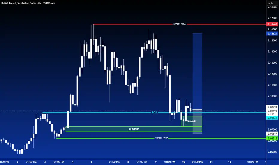 #WikiFX
Risk-off market strategy:
• Buy: JPY/CHF + GBP/AUD
• SL/TP: 55/165 pips
• Rationale: JPY +0.8%, AUD -0.7%
• Technical: RSI divergence
• Chart shows yield correlation