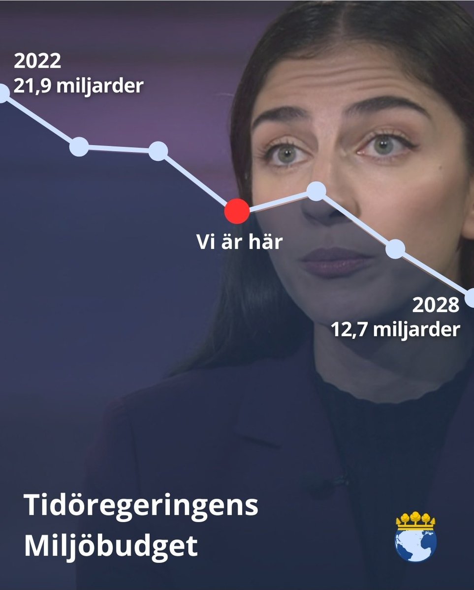 Hur <a href="/RPourmokhtari/">Romina Pourmokhtari</a> styr klimatarbetet... Sämre klimat- och miljöminister har Sverige aldrig haft!