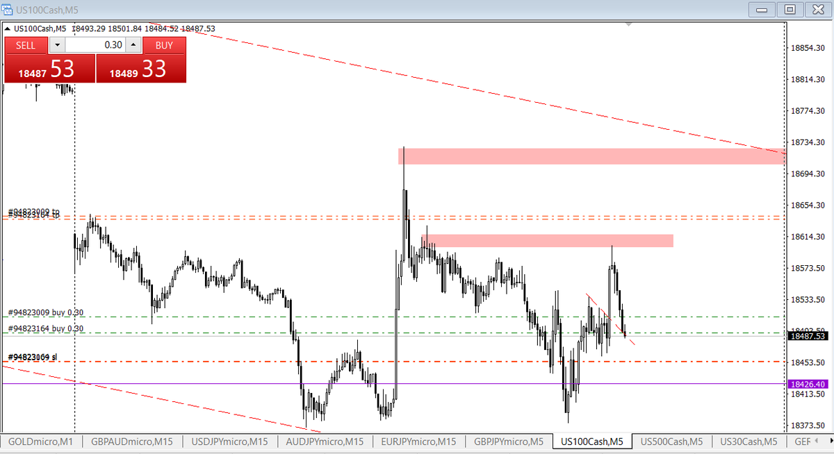 TradingNMP's tweet image. #NASDAQ100 #trading #forex #CDF #trader #investing HCH invertido 
Abre tu cuenta en XM affs.click/vtmvh