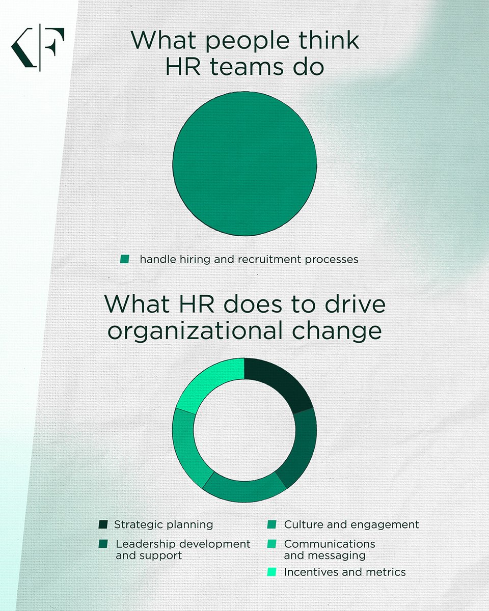 #HR can bridge the gap between people and strategy, ensuring change is welcome and lasting. 

Learn five ways your HR team can drive organizational change. krnfy.bz/4gXlYPt