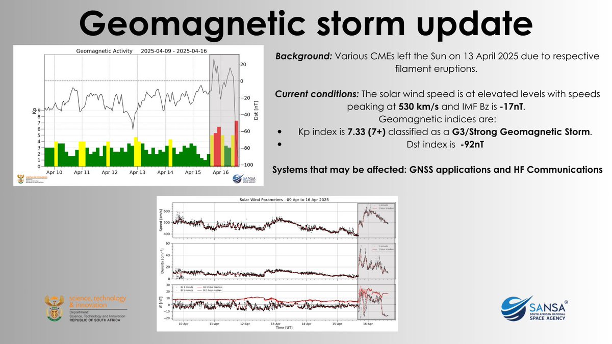 Update on geomagnetic storms😎

G3/Strong Geomagnetic Storm observed. #Geomagneticstorm #spaceweather #SpaceScience
<a href="/SANSA7/">SANSA</a>
<a href="/SpaceweatherSA/">SANSA Space Weather</a>
<a href="/dstigovza/">DEPARTMENT OF SCIENCE,TECHNOLOGY & INNOVATION</a>. Stay tuned for Space Weather Updates
<a href="/SpaceweatherSA/">SANSA Space Weather</a>.