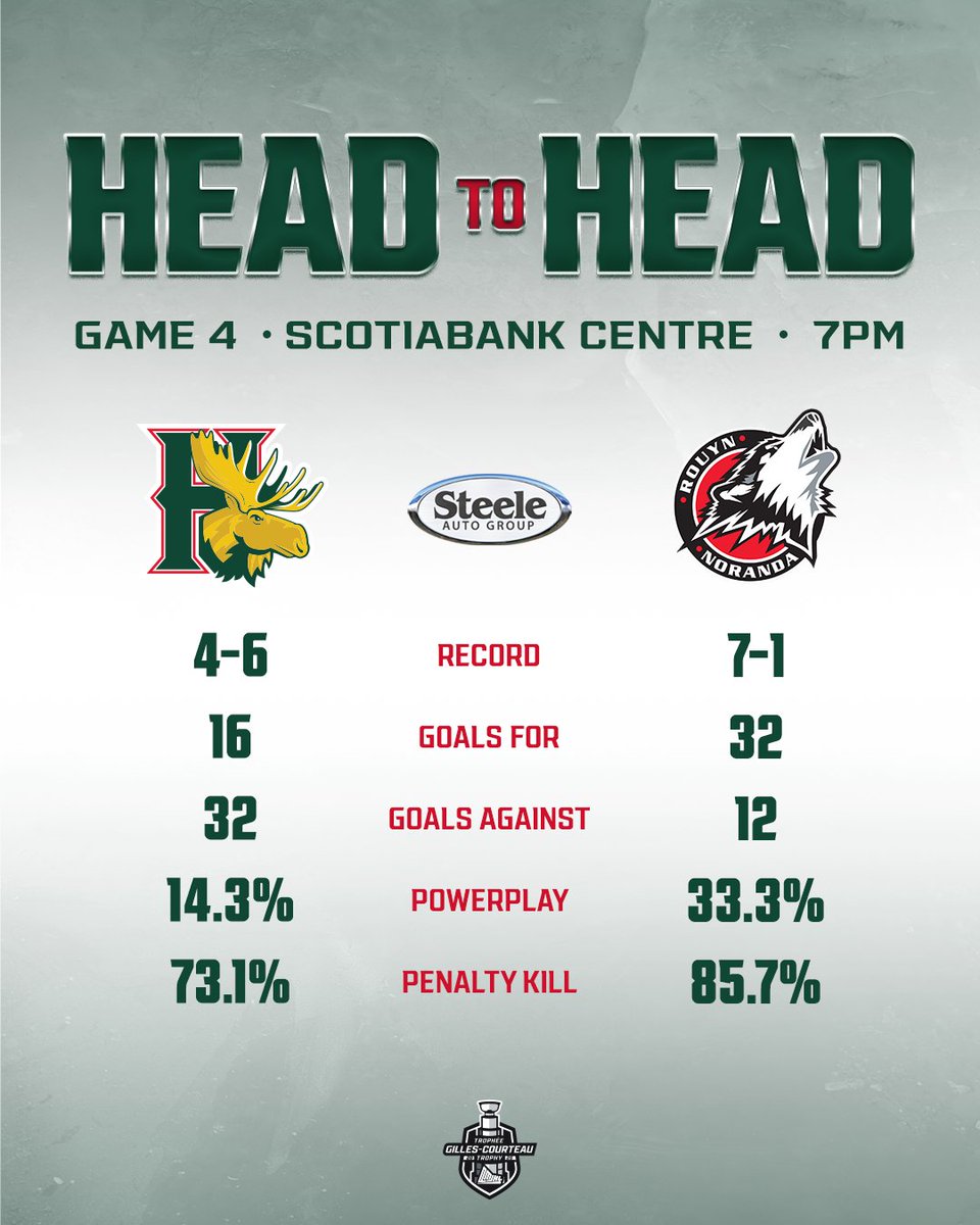 Fighting tooth and nail tonight at home. #GoMooseGo