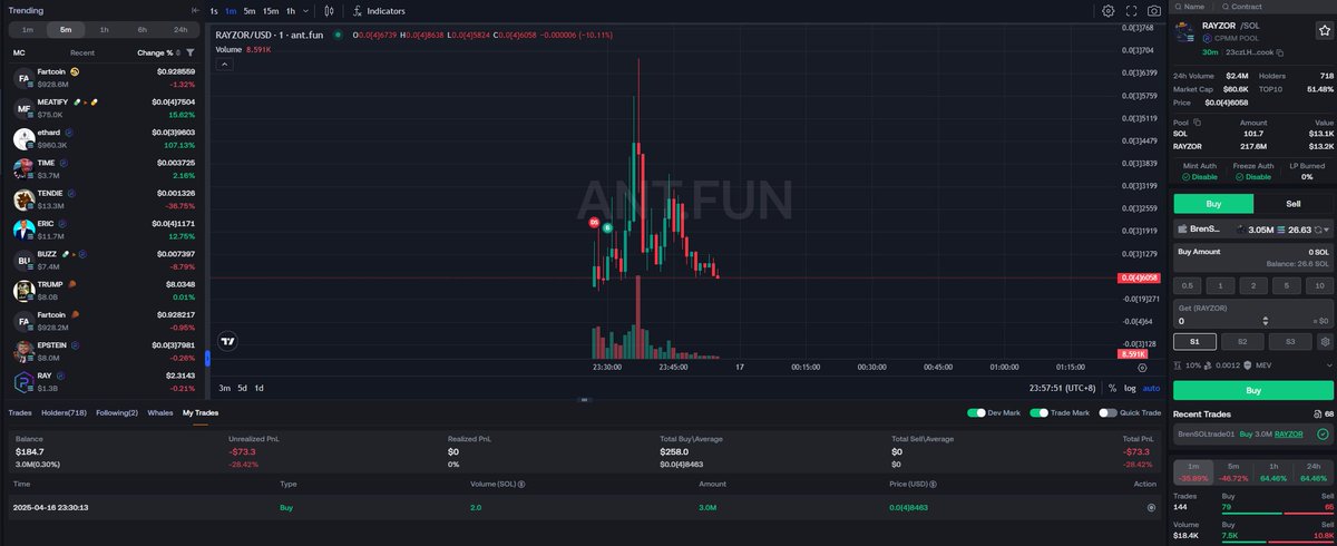 users  can follow channels in ant.fun and follow pro addresses singal. It allows for quick purchases of tokens that have just been launch on Ray.
#TIME #fump #RAYZOR