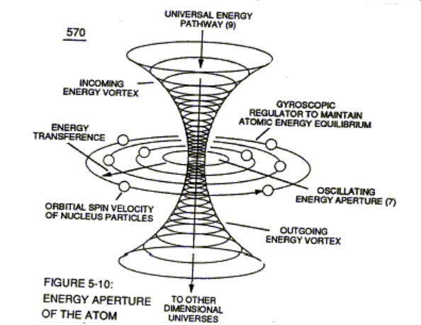 FourElectrons's tweet photo. The stars and stripes mean something to those who give their all for their country in terms of STEM technology and Earth. #BPSE #Hydrogen #Physics #Electrons #Gravity #Antigravity #Freedom #USA https://t.co/W0yWUFQPzP