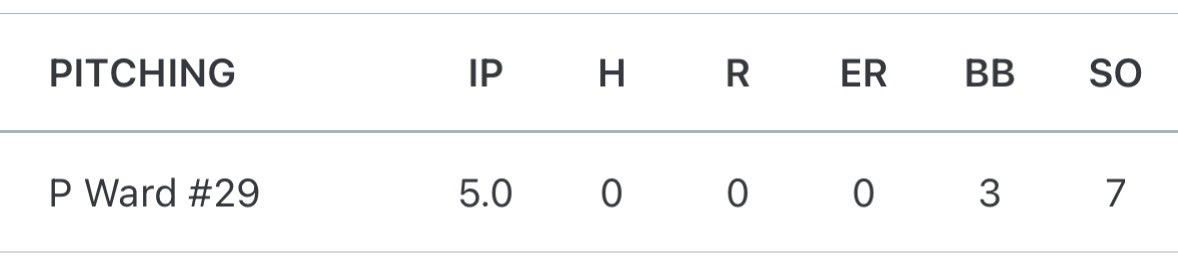 Peter Ward tweet media