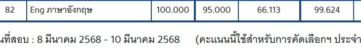 mphsng's tweet photo. มาครับแจก 95 บาท 2 คน เที่ยงคืนวันเสาร์ เฟบไว้เลยยย  | #Alevel68 #dek68 https://t.co/2KRMCCe7R5