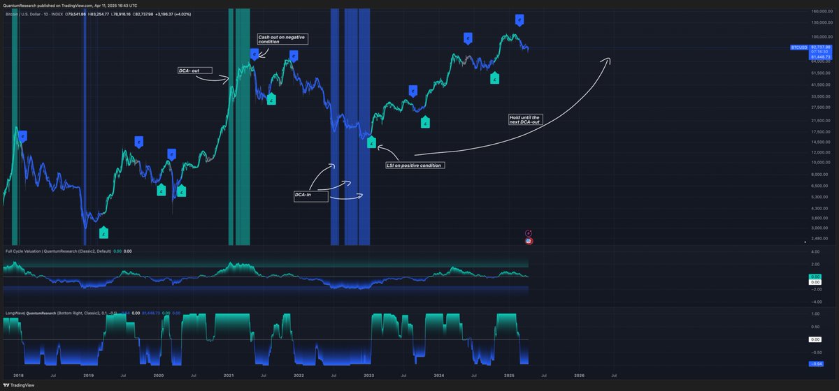 ResearchQuantum's tweet photo. ๐ Ready to spot your next big opportunity?
With Full Cycle Valuation, you can spot high and low value zones using advanced Z-score metrics.
Make smarter trades and get the most out of your investments with precision.
Start today: https://t.co/R1Whn3YzIs
#CryptoValuation #SmartInvesting #CryptoGrowth