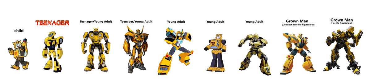 my interpretation of different bumblebees please nobody get super angry about this its my own personal interpretation if u think differently thats ok 😭