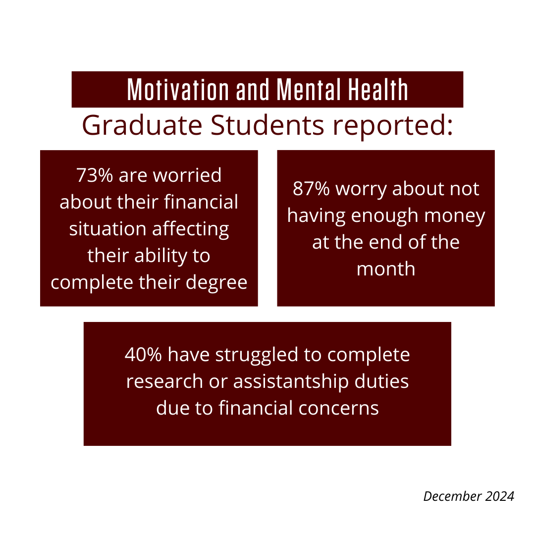 TAMU Graduate & Profesional Student Government tweet media