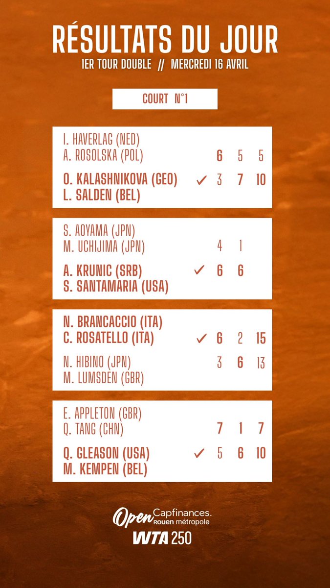 Open Capfinances Rouen Métropole tweet media