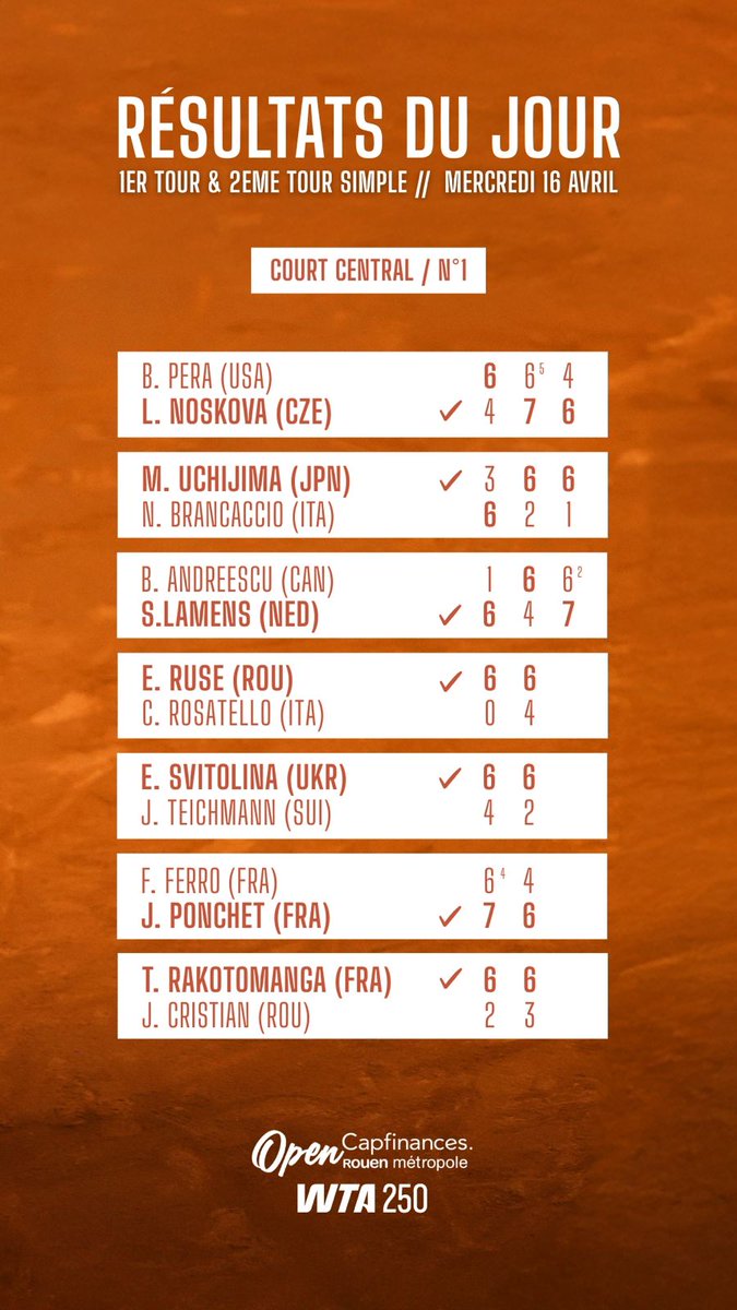 Résultats du 3ème jour de l'Open Capfinances Rouen Métropole avec la qualification des françaises Jessika Ponchet et Sarah Rakotomanga !