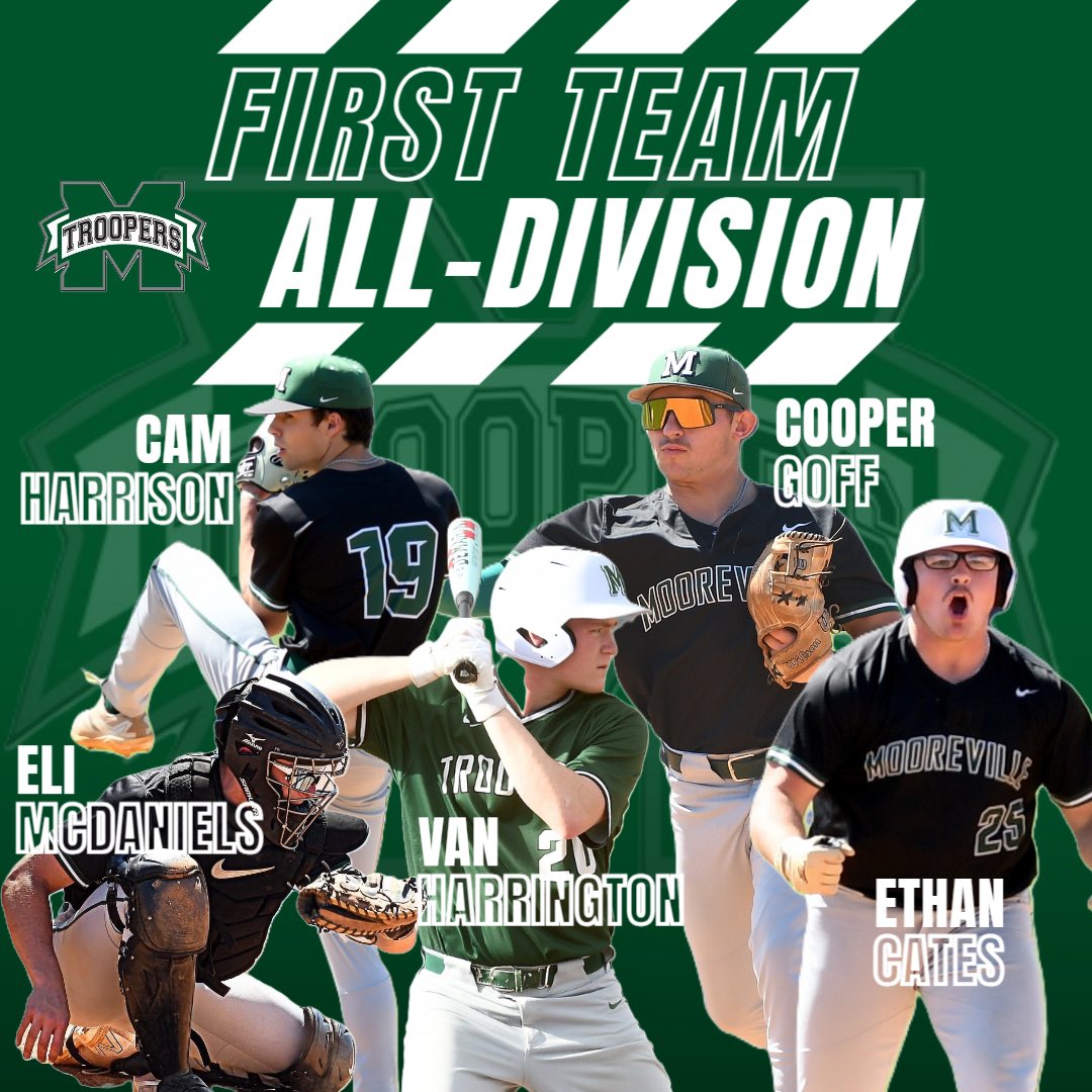 ⚫️🥇 Congratulations to Cam Harrison, Cooper Goff, Van Harrington, Ethan Cates, and Eli McDaniels for being named to the Region 4-3A First Team!!! 🥇🟢