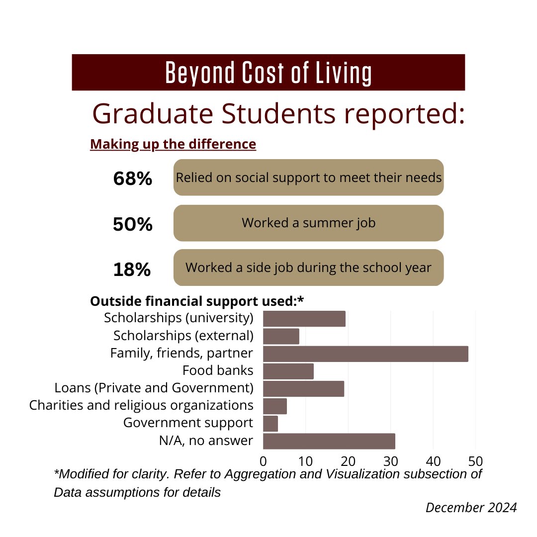 TAMU Graduate & Profesional Student Government tweet media