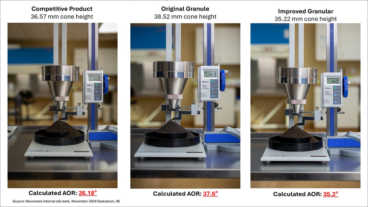 A clogged drill slows you down. TagTeam® BioniQ®’s improved granular formulation is designed for superior flowability &amp; minimal product loss, thanks to 99% particle hardness. You get less dust, less clogging, &amp; more efficiency in the field. Watch the test. bit.ly/4jsIoch