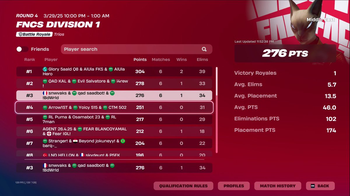 updated 2nd (3150$)  3rd (2100$)

F/A