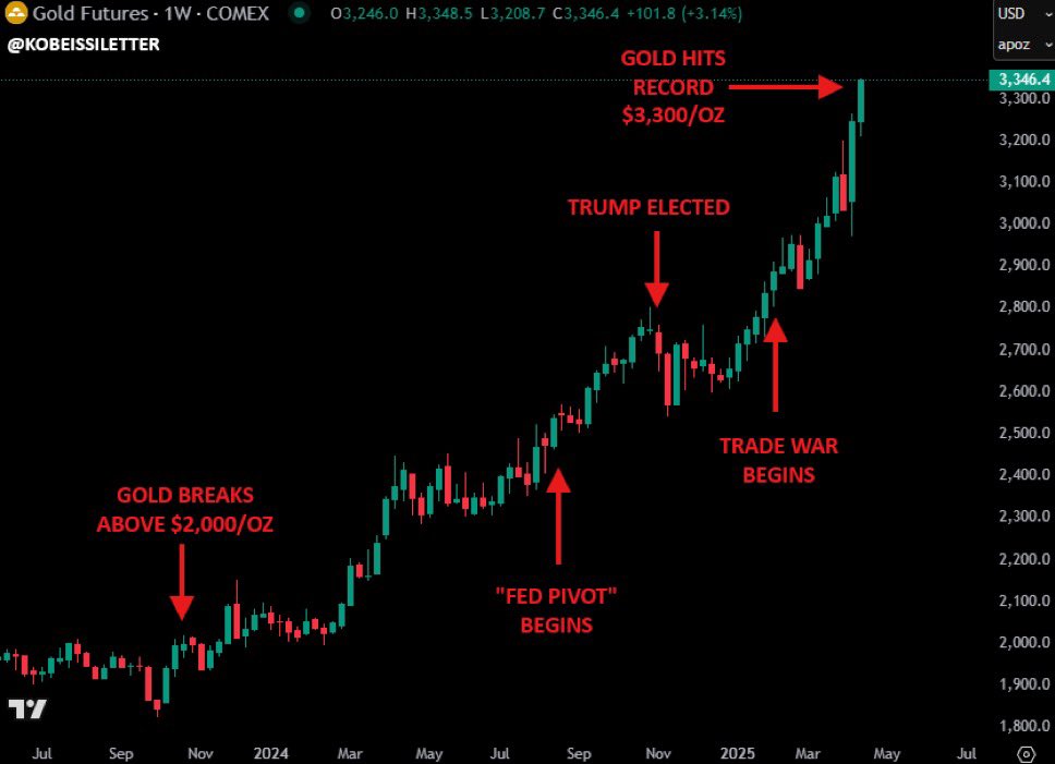 Grant Cardone tweet media