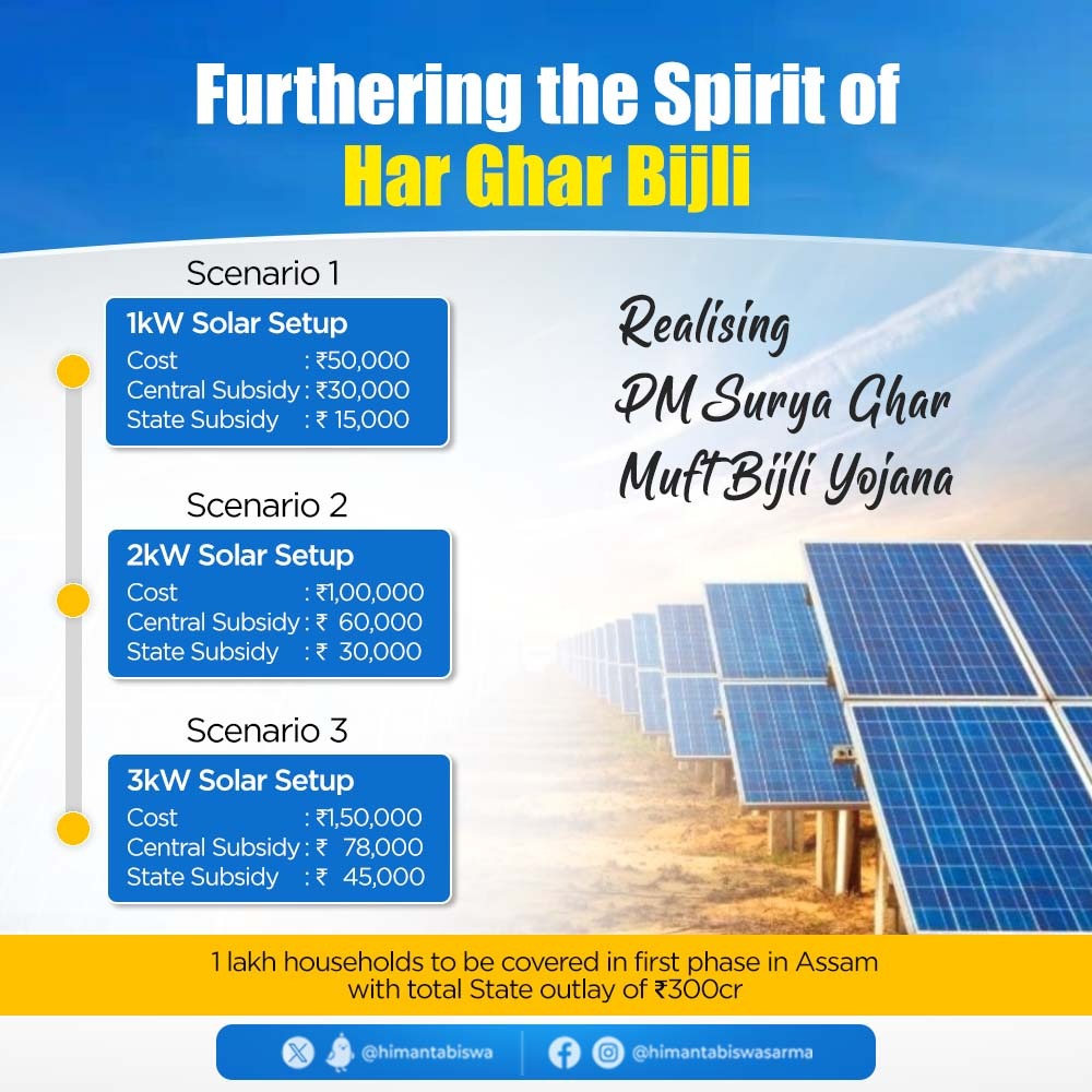 Cyb3rG0dzilla's tweet photo. @CMOfficeAssam @apdclsocial — Every official post &amp; blog mentions solar installation costs as ₹5,000 for 1kW, ₹10,000 for 2kW, ₹27,000 for 3kW. But vendors are quoting much higher rates. Has anyone actually got it done at these prices? Where's the accountability? #PMSuryaGhar https://t.co/7sdhLYH8CX