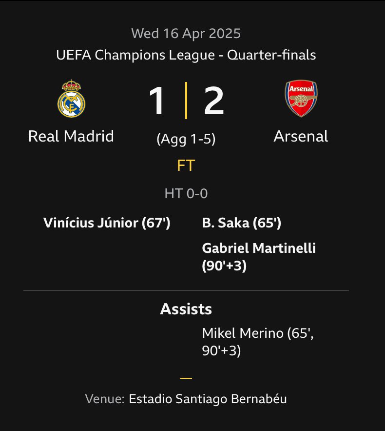 Arteta’s Arsenal are the Real Deal #COYG #UCL #RMAARS