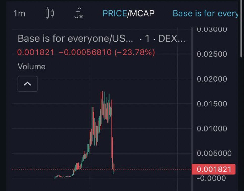 Thanks for this <a href="/base/">Base</a> 

Whoever was behind this is an idiot

Send the scam blockchain and $COIN and all coinbase assets to zero