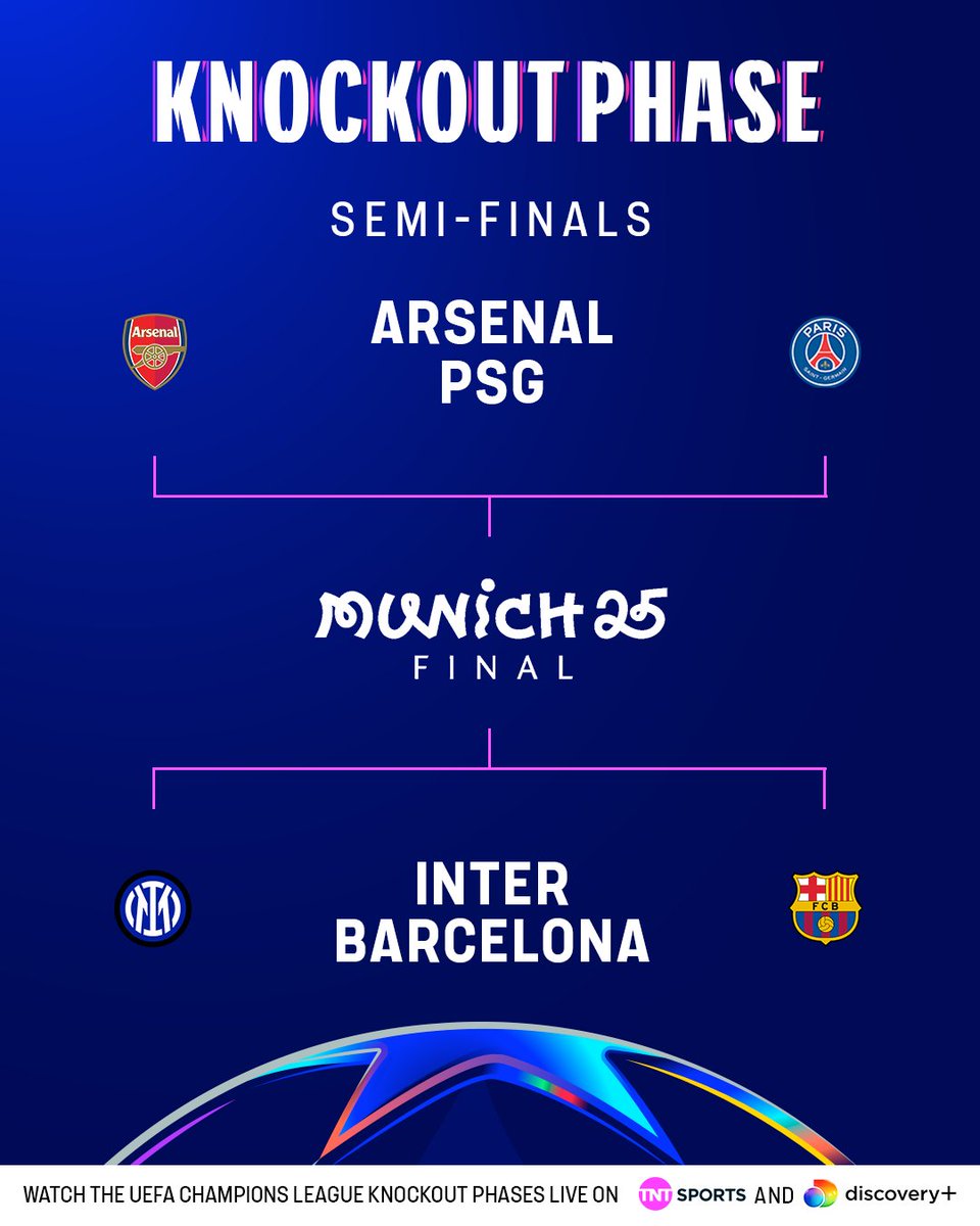 footballontnt's tweet photo. Good luck predicting which two teams will meet in the Champions League final 🔮 https://t.co/lxNTZHfP26