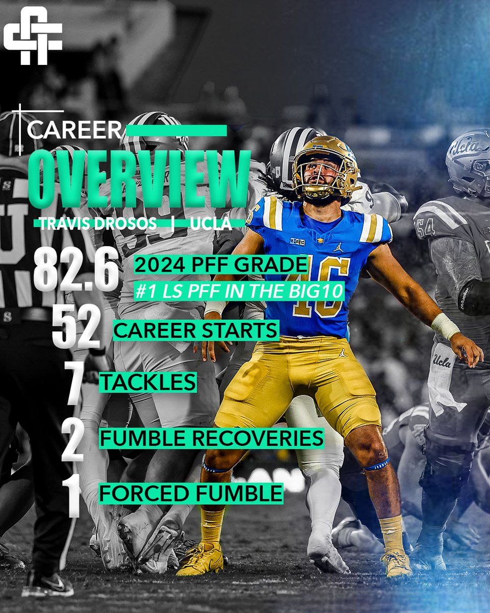 The Athlete Collective (@theathleteco_) on Twitter photo 💎
THE NUMBERS DON’T LIE❕An amazing career for UCLA’s <a href="/drosostravis14/">Travis Drosos</a> 🤝🔥
Travis is getting ready to ball out at the next level‼️
#NFL #NFLFootball #UCLA #UCLAFootball #NFLDraft #NFLProspect #NFLProDay #NFLWorkout #FinancialManagement #FinancialEducation #WealthManagement 💎
THE NUMBERS DON’T LIE❕An amazing career for UCLA’s <a href="/drosostravis14/">Travis Drosos</a> 🤝🔥
Travis is getting ready to ball out at the next level‼️
#NFL #NFLFootball #UCLA #UCLAFootball #NFLDraft #NFLProspect #NFLProDay #NFLWorkout #FinancialManagement #FinancialEducation #WealthManagement