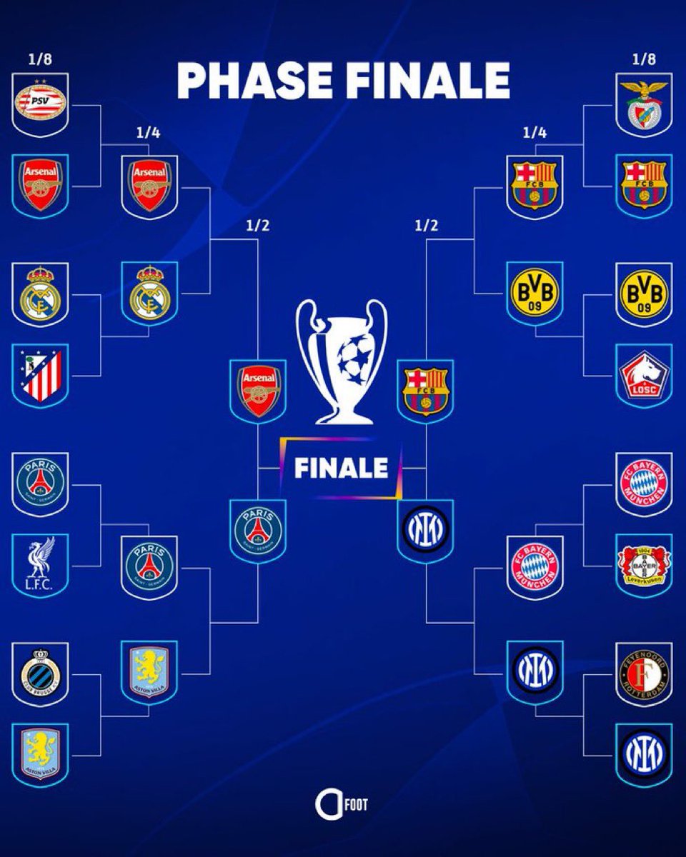 Maintenant place au vrai football ❤️💙