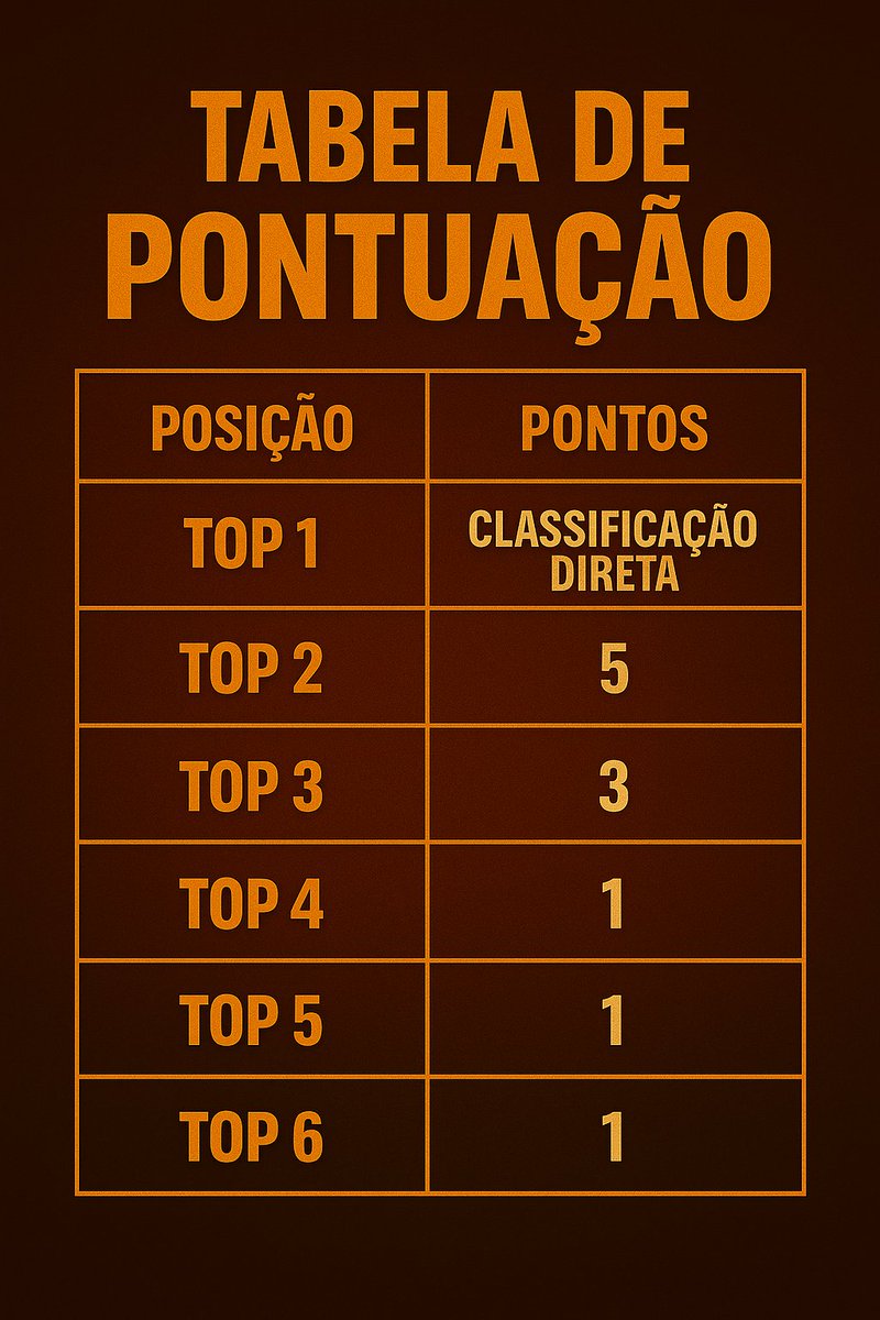 All Minis tweet media