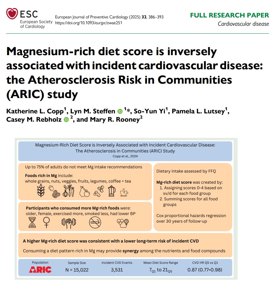 EJPC Editor-in-Chief (@ejpceic) on Twitter photo Consuming a diet including Mg-rich foods, such as whole grains, nuts, vegetables, fruits, legumes, coffee, and tea, is associated with lower risk of CVD and coronary heart disease, but not ischaemic stroke. academic.oup.com/eurjpc/article…
<a href="/escardio/">European Society of Cardiology</a> <a href="/AboyansV/">Victor Aboyans</a> <a href="/SilCastelletti/">Silvia Castelletti</a> #cvprev Consuming a diet including Mg-rich foods, such as whole grains, nuts, vegetables, fruits, legumes, coffee, and tea, is associated with lower risk of CVD and coronary heart disease, but not ischaemic stroke. academic.oup.com/eurjpc/article…
<a href="/escardio/">European Society of Cardiology</a> <a href="/AboyansV/">Victor Aboyans</a> <a href="/SilCastelletti/">Silvia Castelletti</a> #cvprev