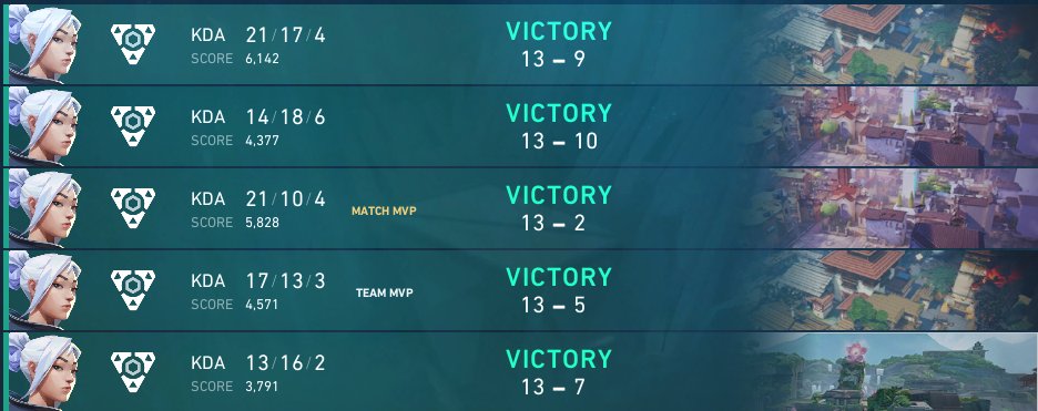 won weekly #7!!