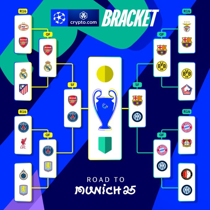 UEFA Champions League 2024-25 Semi-finals: Everything you need to know-sportzpoint.com