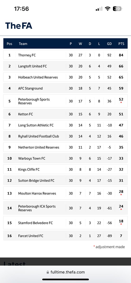 Well done @PRFC_TheLions for letting us keep this record after demolishing <a href="/_SBFC/">Stamford Belvedere</a> last night. 

What a season 2013-2014 was! 

#invincibles 

🍊🍊🍊