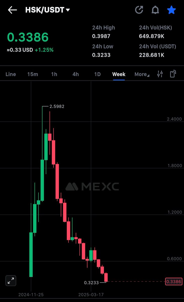 $_Expert Para_$ (@expert_para) on Twitter photo 🔥 #HSK Token önüne 1 sıfır eklerse tadından yenmez 😊
Bol bol adetimi artırırım 🎆
Günlük toplamaya devam 🗺
Yatırım Tavsiyesi içermez. Herkes kendi analizini kendiside yapsın.
#hashkey <a href="/HashKeyHSK/">HashKey HSK</a> <a href="/HashKey_Global/">HashKey Global</a> 🔥 #HSK Token önüne 1 sıfır eklerse tadından yenmez 😊
Bol bol adetimi artırırım 🎆
Günlük toplamaya devam 🗺
Yatırım Tavsiyesi içermez. Herkes kendi analizini kendiside yapsın.
#hashkey <a href="/HashKeyHSK/">HashKey HSK</a> <a href="/HashKey_Global/">HashKey Global</a>