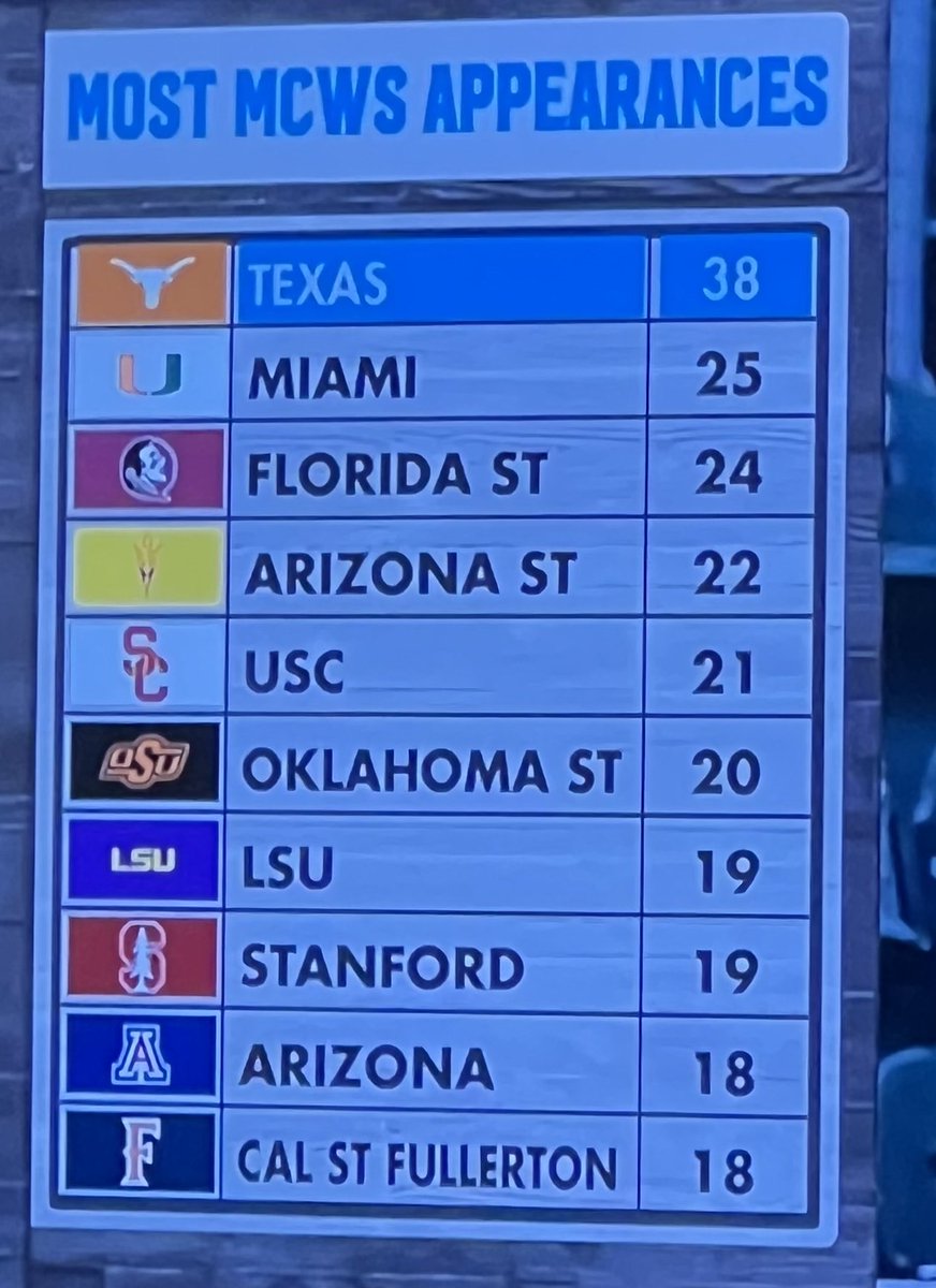 The University of Texas at Omaha