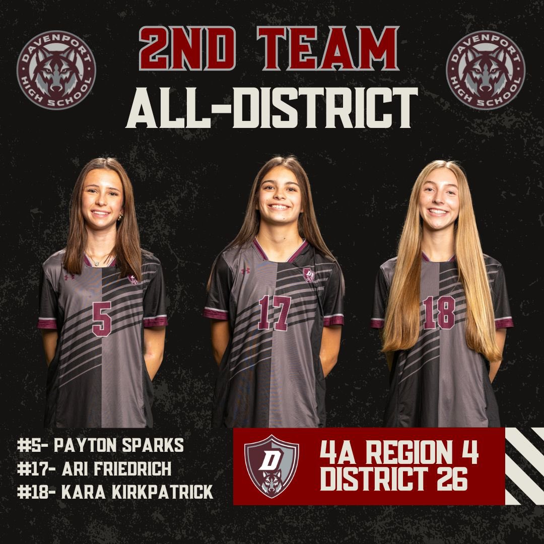 Davenport Girls Soccer (@dhs_gsoccer) on Twitter photo Congratulations Payton Sparks, Ari Friedrich, and Kara Kirkpatrick on being selected to the 4A R4 District 26 2nd All-District Team!!
<a href="/jdzimmerhanzel/">JD Zimmerhanzel</a> <a href="/taylour_to5o/">Taylour Toso</a> <a href="/dhs_looney/">Angela Looney</a> <a href="/DavenportWolves/">DHS Wolves Athletics</a> <a href="/cisdnews/">Comal ISD</a> <a href="/LethalSoccer/">Coach Duque</a> <a href="/6a_28/">SA High School & Club Soccer</a> <a href="/NewBraunfelsHZ/">NB Herald-Zeitung</a> <a href="/50_50Pod/">The 50/50 Podcast ⚽️🎙</a> <a href="/tascosoccer/">TASCO</a> Congratulations Payton Sparks, Ari Friedrich, and Kara Kirkpatrick on being selected to the 4A R4 District 26 2nd All-District Team!!
<a href="/jdzimmerhanzel/">JD Zimmerhanzel</a> <a href="/taylour_to5o/">Taylour Toso</a> <a href="/dhs_looney/">Angela Looney</a> <a href="/DavenportWolves/">DHS Wolves Athletics</a> <a href="/cisdnews/">Comal ISD</a> <a href="/LethalSoccer/">Coach Duque</a> <a href="/6a_28/">SA High School & Club Soccer</a> <a href="/NewBraunfelsHZ/">NB Herald-Zeitung</a> <a href="/50_50Pod/">The 50/50 Podcast ⚽️🎙</a> <a href="/tascosoccer/">TASCO</a>