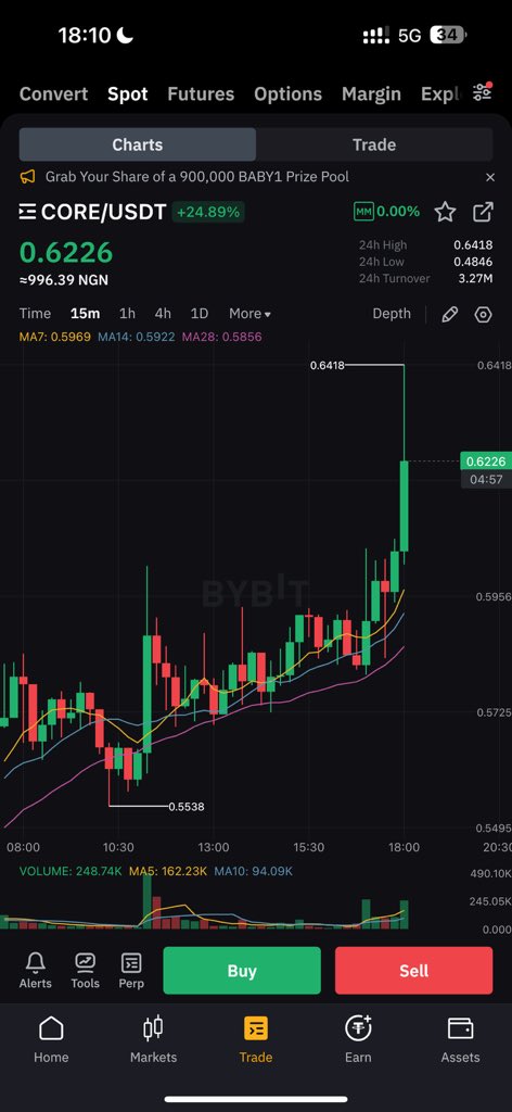 CRYPTO SCRIBE (GOODY) tweet media