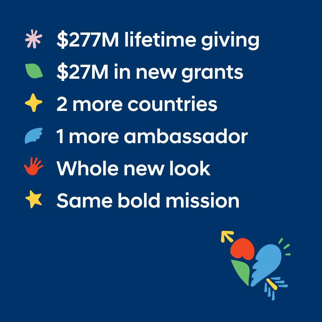 Some huge &amp; hope-filled milestones for us:

🔬 $27M in new research grants
🌎 Expansion across North America
👦🏽 New ambassador
🎨 Logo refresh
All in service of one mission: ending childhood cancer.

Read the full story ➡️ bit.ly/3YzFNFc
