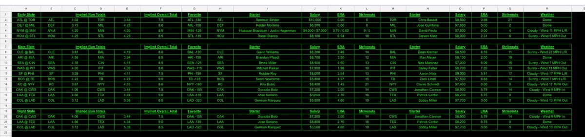 PropDfs's tweet image. #MLB 4/16/2025 #DFS #Draftkings
