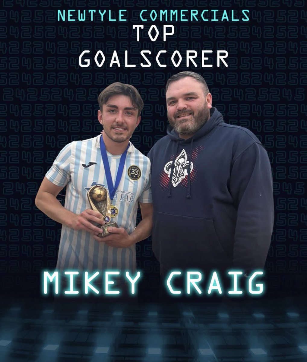 MikeyCraig7's tweet photo. Another season completed in the Dundee futsal league ⚽️🏆 https://t.co/1TEs0Xzb2B
