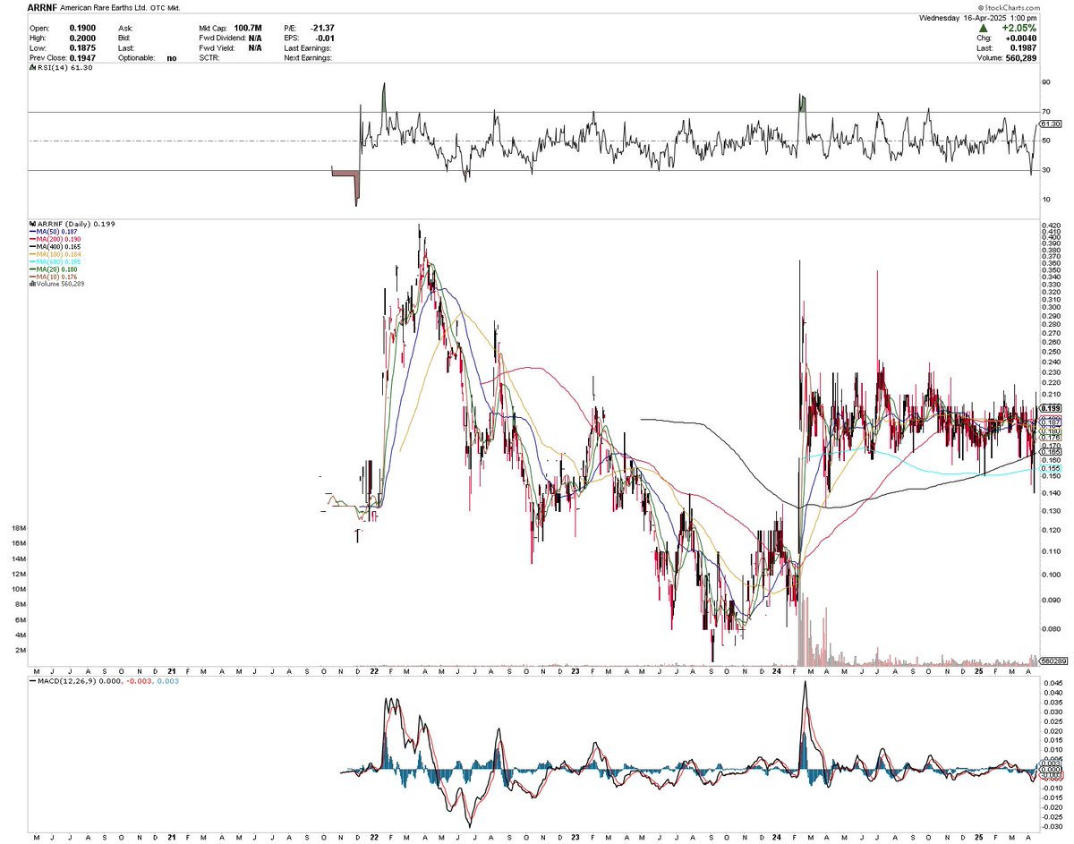 farmerjohnOR's tweet image. $Arrnf starter #goldenalignment