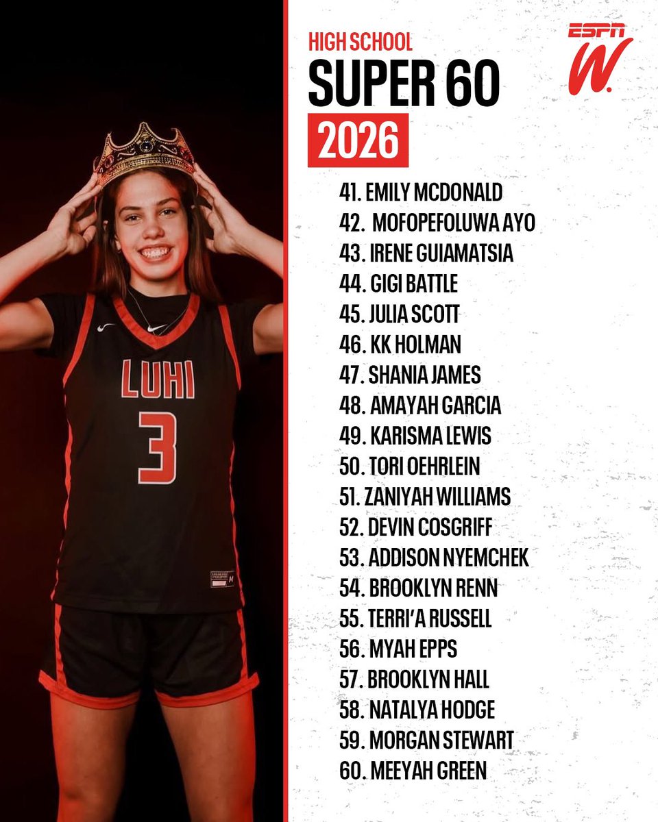 Premier Basketball (@pbrhoops) on Twitter photo The 2️⃣0️⃣2️⃣6️⃣ <a href="/ESPN_WomenHoop/">ESPN Women's Hoops</a> class gets an update:
• <a href="/saniyahhall_/">Saniyah Hall</a> is No. 1
• <a href="/maddyngreenway/">maddyn greenway</a> makes a jump
• <a href="/LillyAWilliams/">Lilly Williams</a> | <a href="/kaeli_wynn/">Kaeli Wynn</a> | <a href="/mimi_thiero/">Mimi Thiero</a> —> 📈📈📈
See it all ➡️ 📰: espn.com/womens-college… The 2️⃣0️⃣2️⃣6️⃣ <a href="/ESPN_WomenHoop/">ESPN Women's Hoops</a> class gets an update:
• <a href="/saniyahhall_/">Saniyah Hall</a> is No. 1
• <a href="/maddyngreenway/">maddyn greenway</a> makes a jump
• <a href="/LillyAWilliams/">Lilly Williams</a> | <a href="/kaeli_wynn/">Kaeli Wynn</a> | <a href="/mimi_thiero/">Mimi Thiero</a> —> 📈📈📈
See it all ➡️ 📰: espn.com/womens-college…