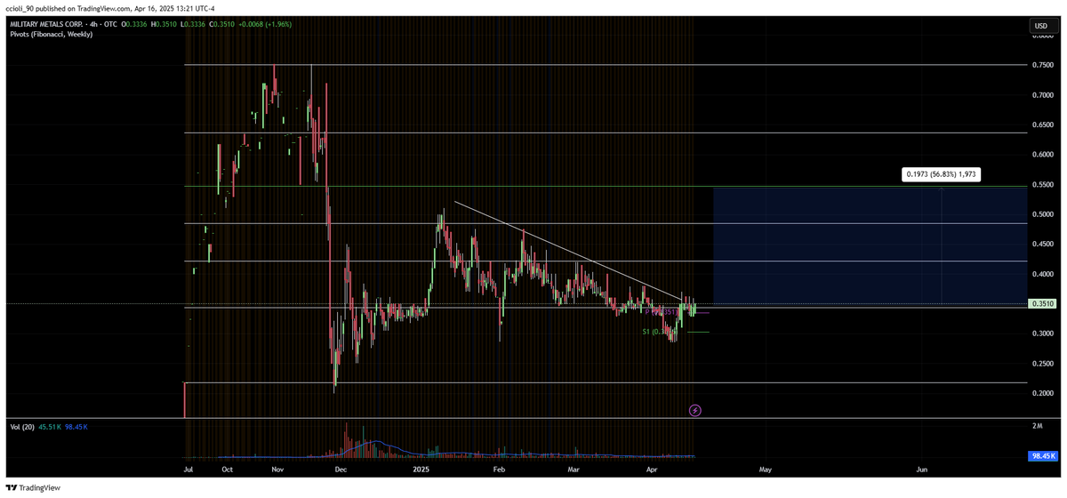 ccioli90's tweet photo. $MILIF $UAMY $USAR $MP https://t.co/yFRaGjB5Ll