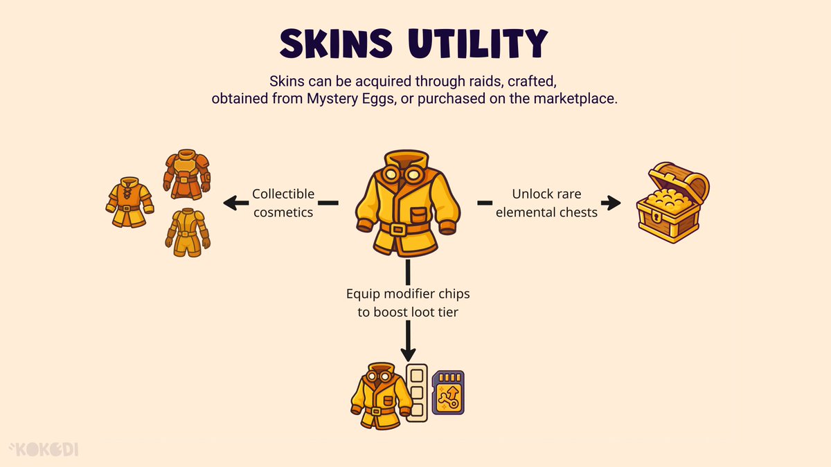 KOKODI Games tweet media