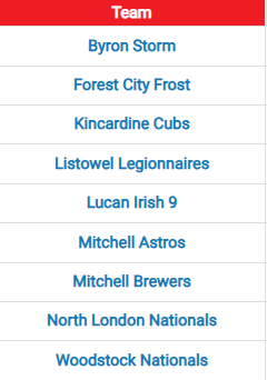 Ontario Senior Ball Tracker tweet media