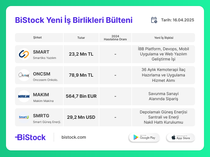 Hafta Ortasında Yeni İş İlişkileri!
web.bistock.com/download/IDEA/…
#SMART #ONCMS #MAKIM #SMRTG