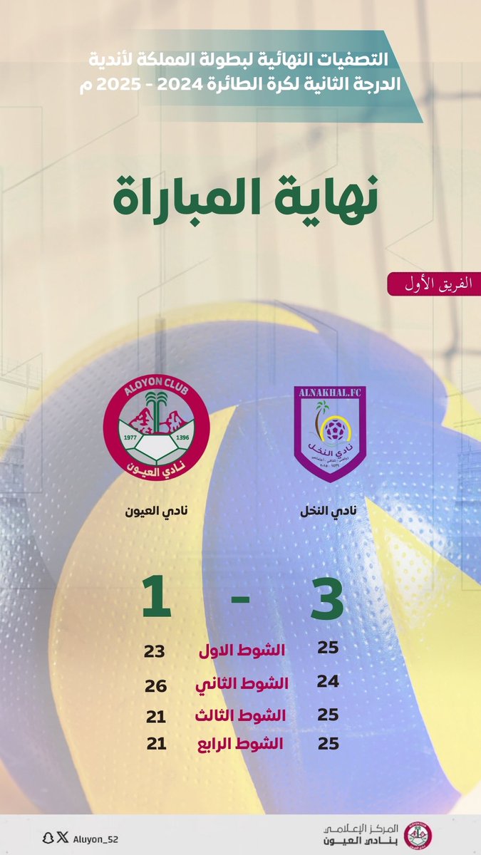 التصفيات النهائية لبطولة المملكة لأندية الدرجة الثانية لكرة الطائرة 2024 - 2025 م

🔚| نهاية المباراة
نادي النخل 3️⃣  -   1️⃣ #نادي_العيون