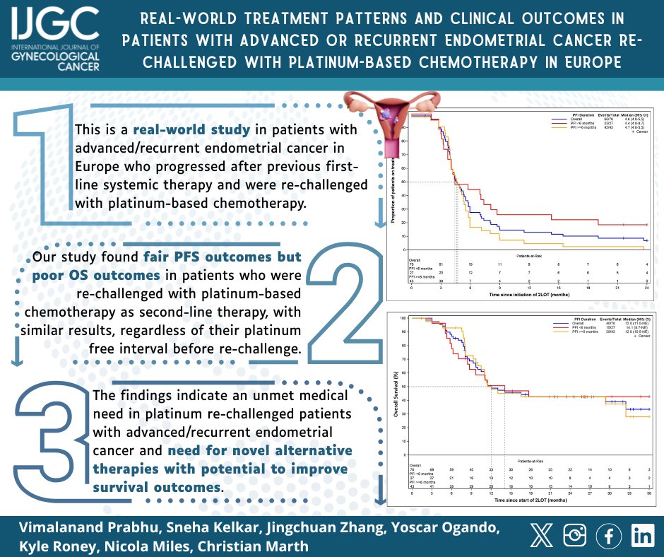 IJGC (@ijgconline) on Twitter photo Real-world treatment patterns and clinical outcomes in patients with advanced or recurrent #endometrialcancer re-challenged with platinum-based chemotherapy in #Europe
β‘οΈ bit.ly/4j9Jg5J
<a href="/pedroramirezMD/">Pedro T Ramirez</a> <a href="/HsuMd/">Arthur_HC_Hsu</a> <a href="/JayrajAarthi/">Aarthi S Jayraj</a> <a href="/AndreFernandes2/">Andreina Fernandes</a> <a href="/IGCSociety/">IGCS</a> <a href="/ESGO_society/">ESGO</a> Real-world treatment patterns and clinical outcomes in patients with advanced or recurrent #endometrialcancer re-challenged with platinum-based chemotherapy in #Europe
β‘οΈ bit.ly/4j9Jg5J
<a href="/pedroramirezMD/">Pedro T Ramirez</a> <a href="/HsuMd/">Arthur_HC_Hsu</a> <a href="/JayrajAarthi/">Aarthi S Jayraj</a> <a href="/AndreFernandes2/">Andreina Fernandes</a> <a href="/IGCSociety/">IGCS</a> <a href="/ESGO_society/">ESGO</a>