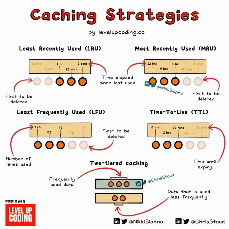 franczly's tweet image. #StudyTech 👩‍💻👾