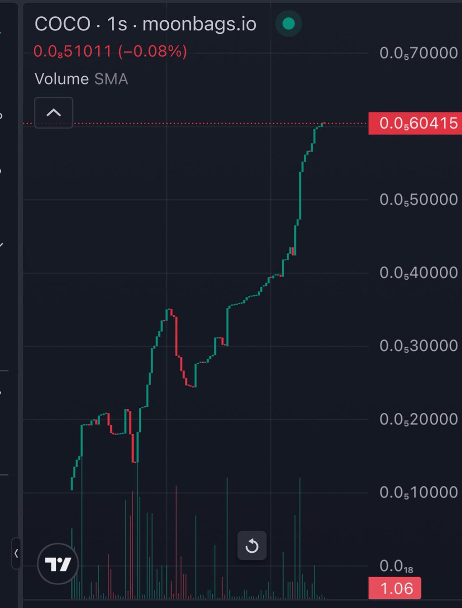 CocoTrollFace's tweet photo. The chart 🟢🟢🟢
$COCO is now the 4th in line for STAKING ❤️
Holders know what they want 🚀🚀🚀
🔥 To the Bonding Line 🔥
#CocoTrollFace https://t.co/ZRxpUkLpr9