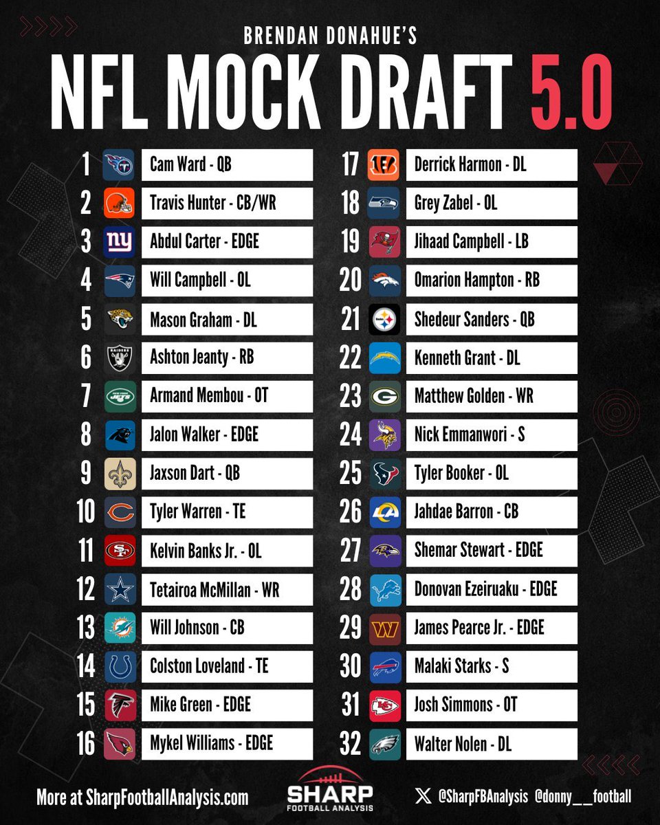 Warren Sharp tweet media